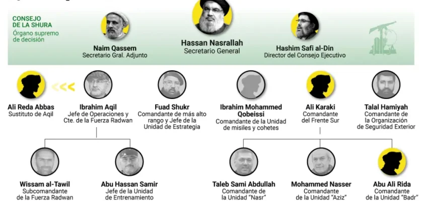 La ofensiva israelí en Líbano: ¿es posible desmantelar a Hezbolá?