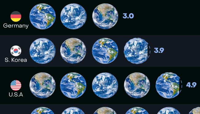 La huella ecológica y la Tierra: ¿cuántos planetas necesitaríamos si todos viviéramos como en EE. UU. o India?