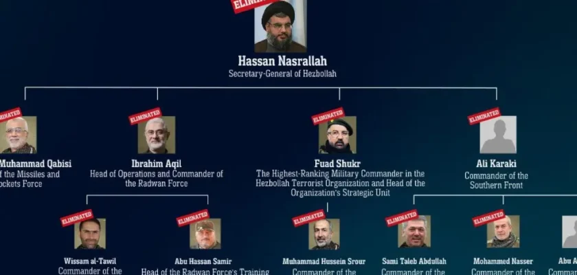 La muerte de hasan nasrala: repercusiones globales y la nueva dinámica en oriente medio