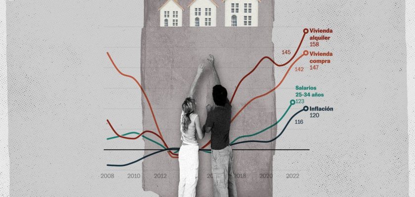 La encrucijada de la vivienda en España: jóvenes atrapados en una tormenta perfecta