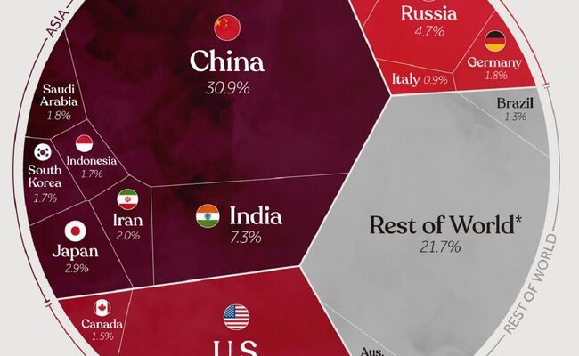 La crisis climática y la responsabilidad global: ¿quién debe hacer más?