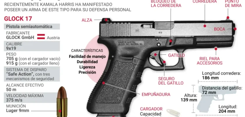 Kamala Harris, Glock y el fascinante mundo de las armas en la política estadounidense