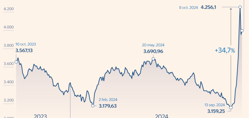 La volatilidad de la bolsa china: un reflejo de la inestabilidad económica actual