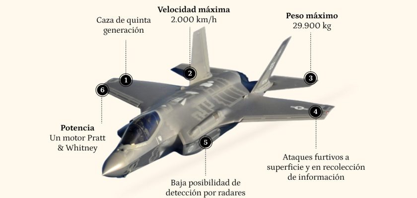 La escalada del conflicto en Oriente Próximo: los cazas F-35 y la operación 'Días de arrepentimiento' de Israel