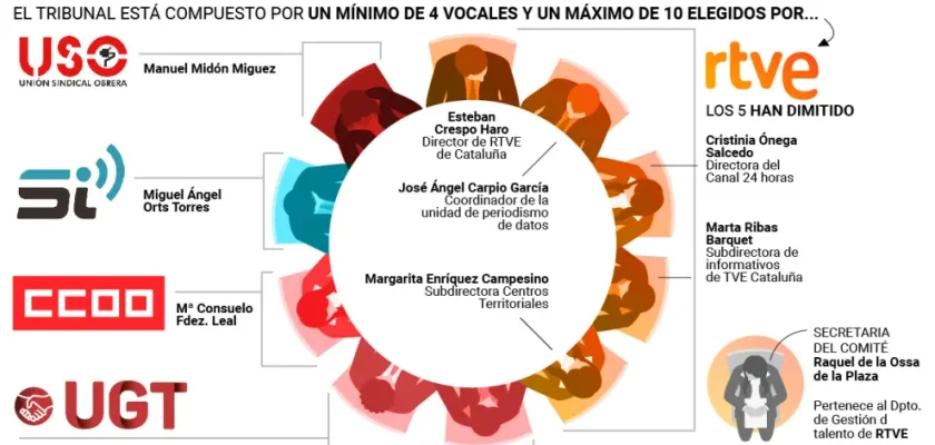 La crisis de las oposiciones en RTVE: filtraciones, dimisiones y un futuro incierto