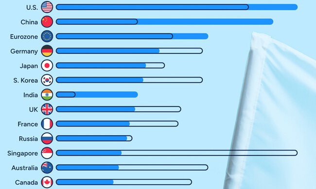 Los países más poderosos de 2024: un vistazo a la influencia global y la posición hispanohablante