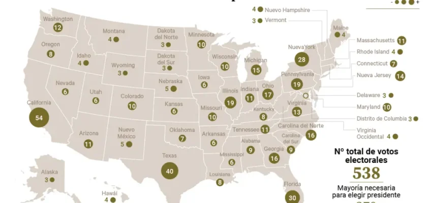 ¿Cómo los swing states dictarán el futuro político de EE. UU.: un análisis de las elecciones de 2024