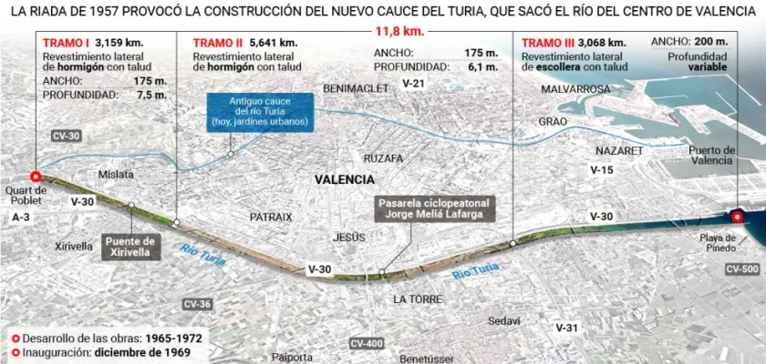 Valencia y la DANA: un viaje a través de la historia de la resiliencia urbana