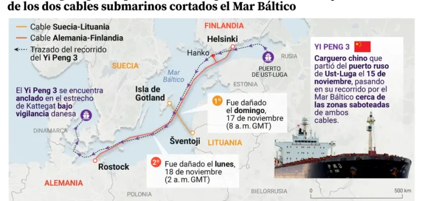 Aumenta la tensión en el mar Báltico: cables submarinos dañados en presunto sabotaje