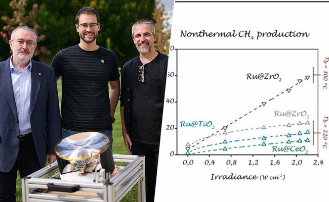 Nueva investigación española promueve el metano solar como alternativa ecológica al gas natural