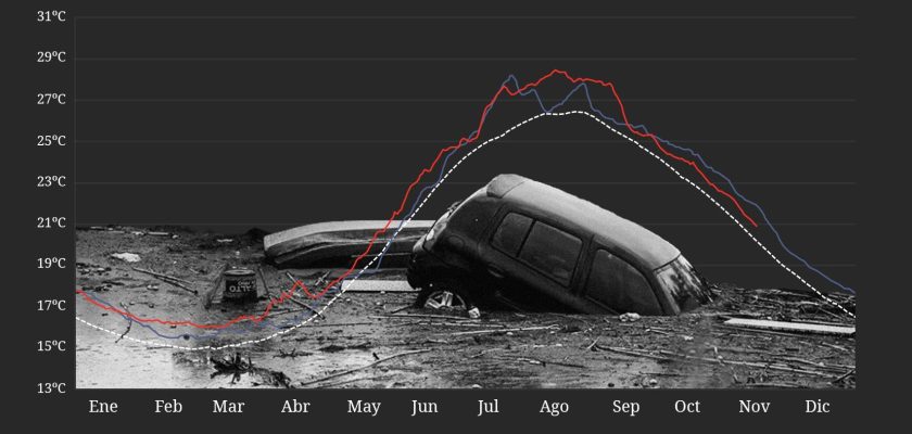 La llegada de una nueva DANA en España: ¿qué nos depara el clima?