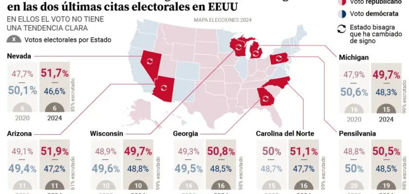 La sorprendente victoria de Donald Trump en 2024: lecciones y análisis político