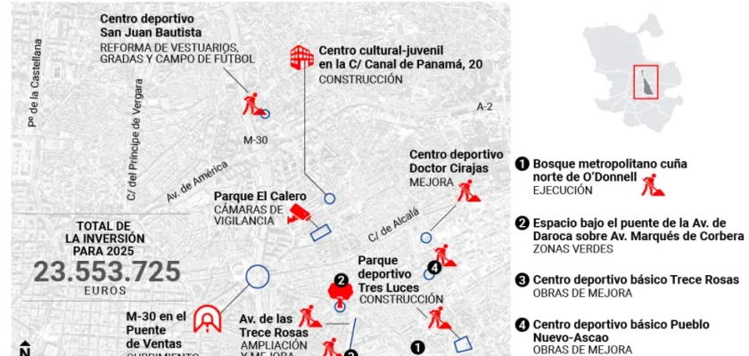 Ciudad Lineal se transforma: el nuevo horizonte de inversiones y desarrollo urbano en Madrid