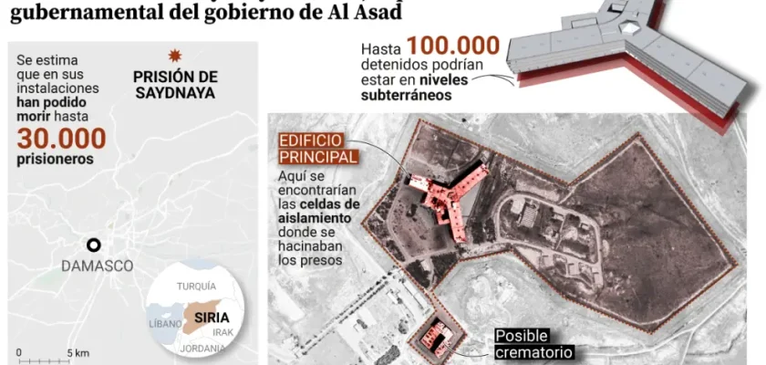 La prisión de Saydnaya: una mirada al horror y al coraje humano tras la caída del régimen de Al Asad