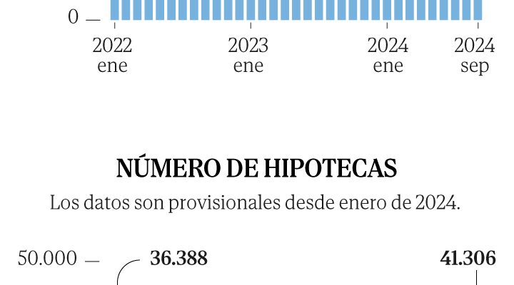 El futuro de la música en vivo: ¿Cómo la tecnología y la pandemia transforman la experiencia del concierto?