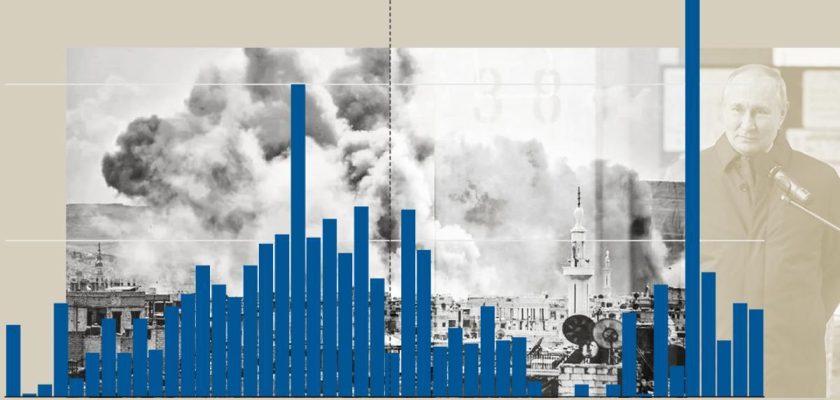 Análisis del impacto de los bombardeos rusos en Siria: números que cuentan