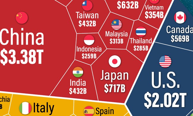 China consolida su dominio en exportaciones globales: ¿qué significa para el comercio mundial?