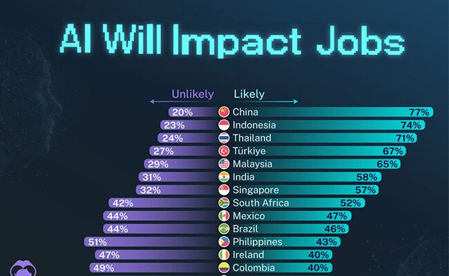 El impacto de la inteligencia artificial en el mercado laboral: optimismo vs. pesimismo