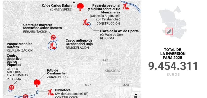 Madrid impulsa el desarrollo en Carabanchel: presupuesto de 9,45 millones en inversiones para 2025