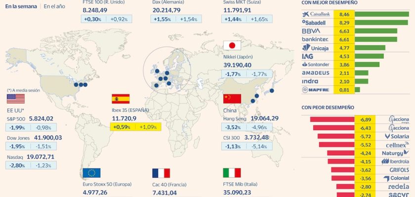 La montaña rusa económica: ¿qué significa el colapso de Wall Street y su impacto global?