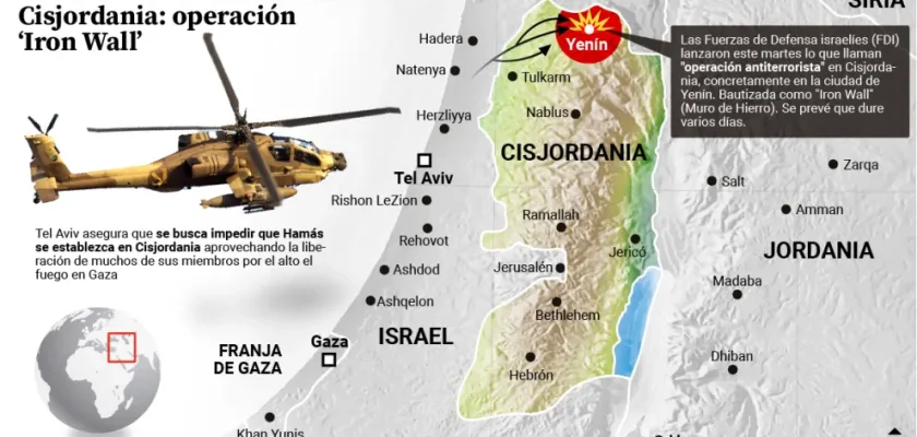 La nueva ofensiva de Israel en Cisjordania: ¿qué está sucediendo realmente en la región?