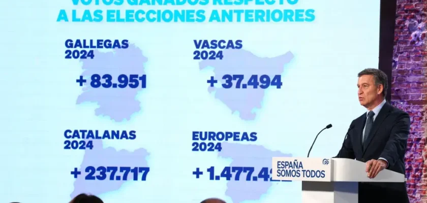 La carrera electoral en España: el desafío de Feijóo ante la campaña del 2025