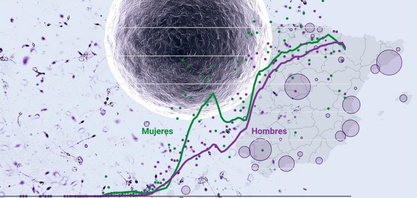 España se posiciona como líder en tratamientos de reproducción asistida: un análisis profundo del sector