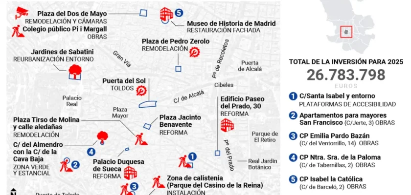 Madrid transforma su centro: grandes inversiones y remodelaciones para 2025