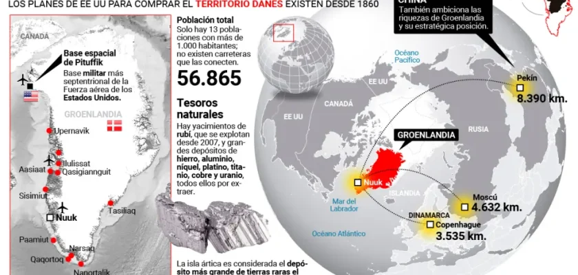 El juego geopolítico por Groenlandia: entre ambiciones, historia y recursos naturales