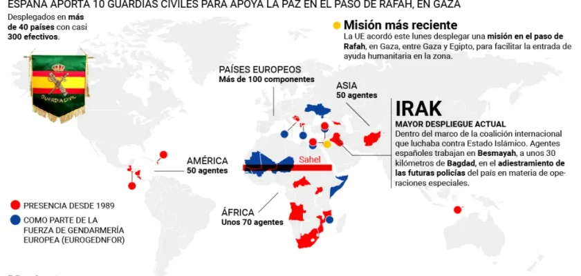 La Guardia Civil y la misión EUBAM Rafah: un compromiso global para la paz