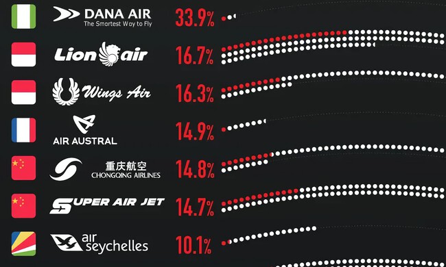 Las aerolíneas más problemáticas de 2024: ¿por qué se cancelan tantos vuelos?