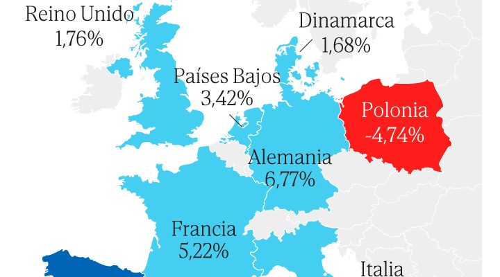 Análisis de la sostenibilidad empresarial: ¿puede el caso de Patagonia ser un modelo a seguir?