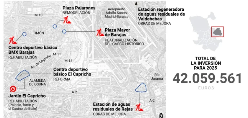 Barajas 2025: la revolución silenciosa que transformará el distrito madrileño