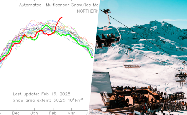 El desconcertante fenómeno de la nieve en un mundo de hielo en mínimos históricos