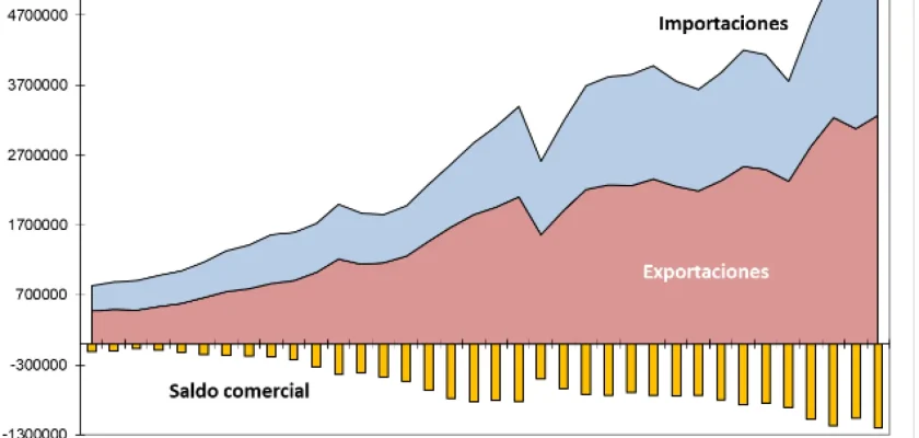 trump y su obsesión por el déficit comercial: la nueva guerra económica que se avecina