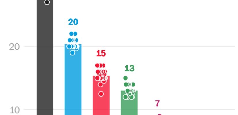 El panorama electoral en Alemania: un cambio inminente en el poder con CDU/CSU a la cabeza