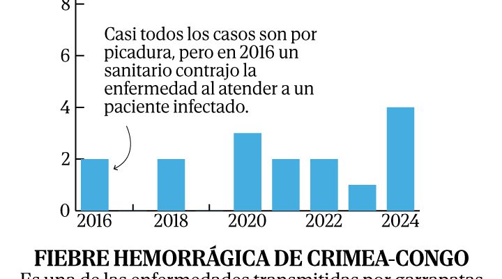 La llegada de enfermedades exóticas a Europa: un nuevo desafío de salud pública