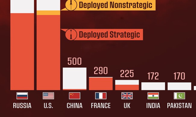 el preocupante auge nuclear: la carrera armamentista entre estados unidos, rusia y china en 2025