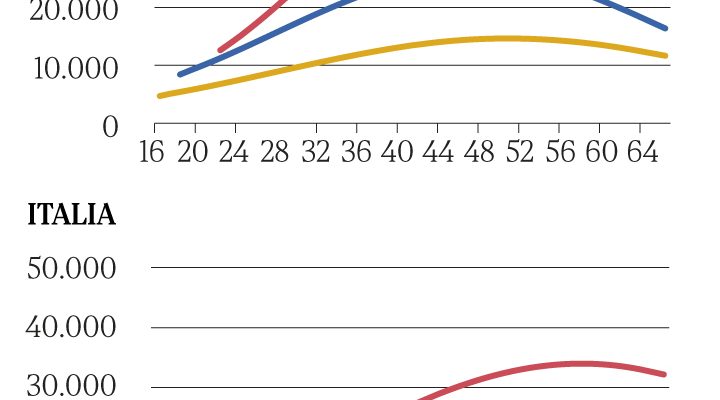 Innovaciones en la tecnología financiera: ¿cómo están cambiando el panorama de las startups en 2023?