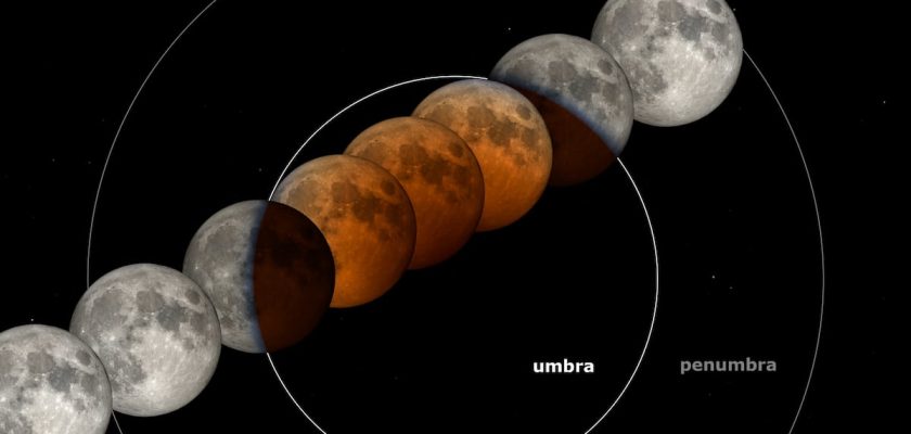 Eclipse total lunar del 14 de marzo: un viaje astronómico que no te puedes perder