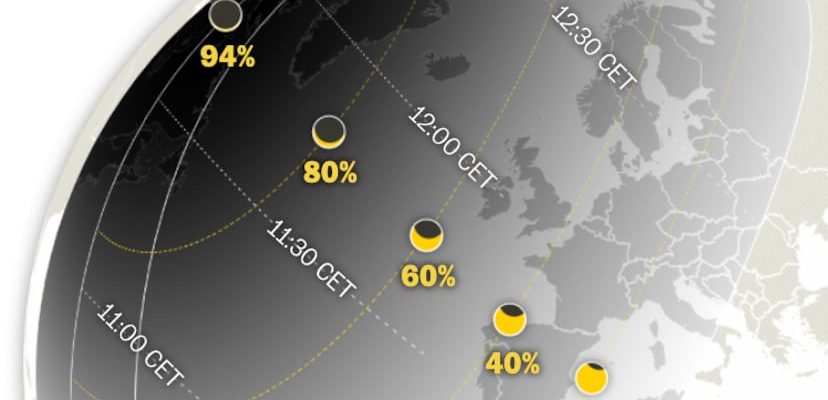 La emocionante llegada de los eclipses solares a España: un fenómeno astronómico sin precedentes