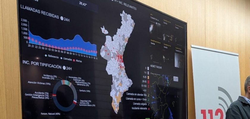 La gestión de emergencias en la DANA: un análisis crítico sobre la respuesta a la catástrofe en Valencia